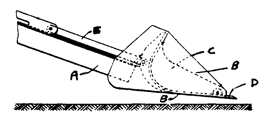 FIG. 2 - AS TRACTOR SHOVEL - A - Pusharm to vehicle; B- Bucket or scoop; C - Cutting shoes; D - Digging edge; E - Pivotlink
