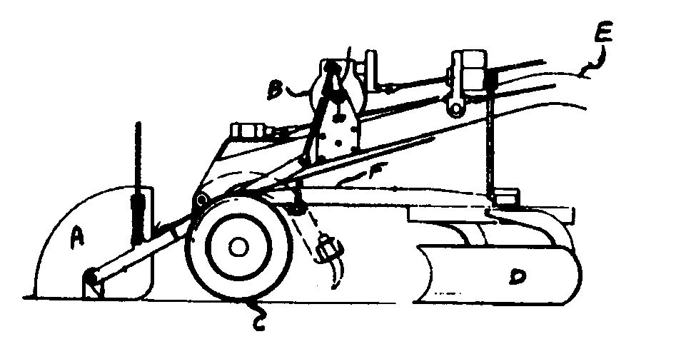 A - Scoop or bucket; B - Scoop control means; C - Front wheels;D - Scraper; E - Connecting means to vehicle; F - Draw bar
