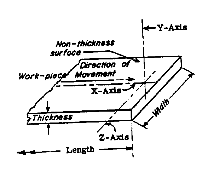 Image 1 for class 72 subclass 0