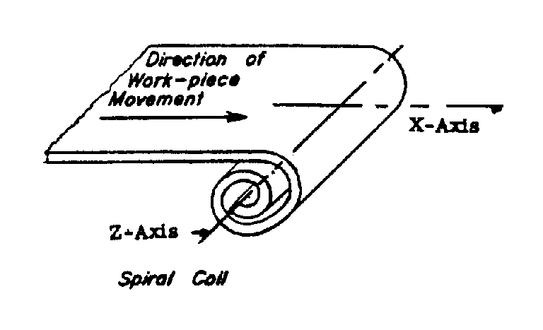 Image 2 for class 72 subclass 0