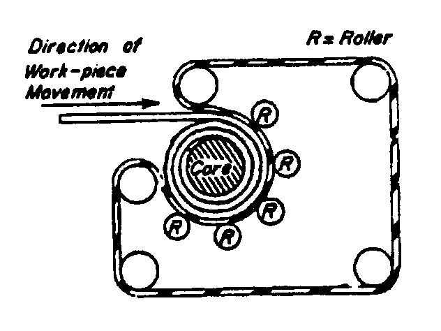 Belt Blocker and Core
