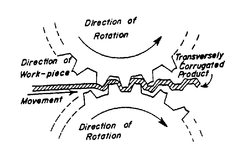 Image 1 for class 72 subclass 196