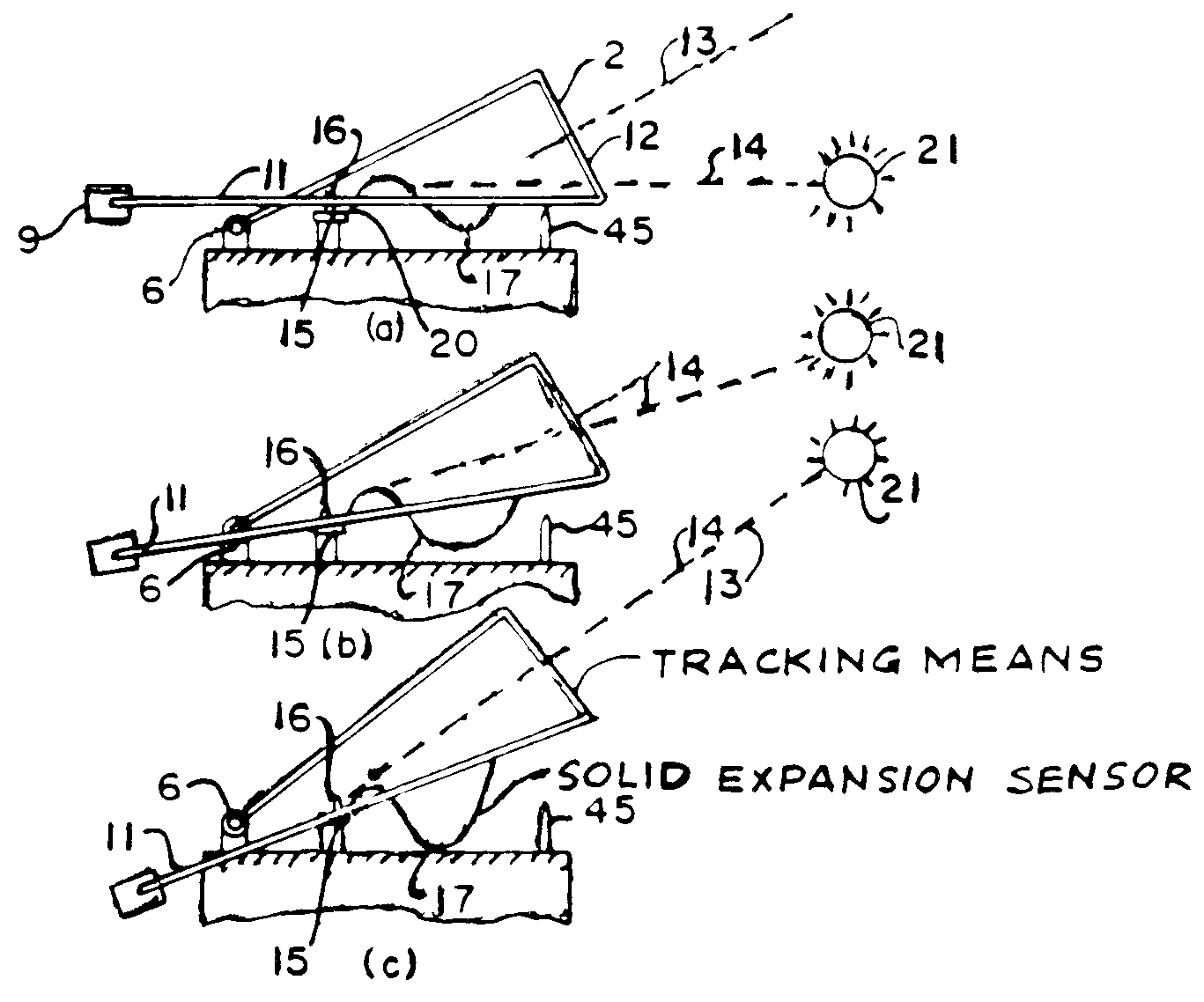 A solar energy conversion device is provided with simplifiedmeans for tracking a source of solar energy.  In the preferred embodiment,the tracking means is a predeterminedly shaped, heat expandabledevice operatively connected to an energy concentrator.  The energy concentratoris movably mounted and is adapted to direct concentrated energyeither towards a suitable energy conversion means in those positionsin which the concentration is aligned with respect to the solarenergy source, or towards the expandable device in those positionsin which the concentrator is misaligned with respect to the solarenergy source.  Application of concentrated solar energy to theexpandable device causes its expansion, which expansion is utilizedto move the concentrator into alignment with the energy source. At alignment, concentrated energy is directed from the expandabledevice toward the energy conversion means.
