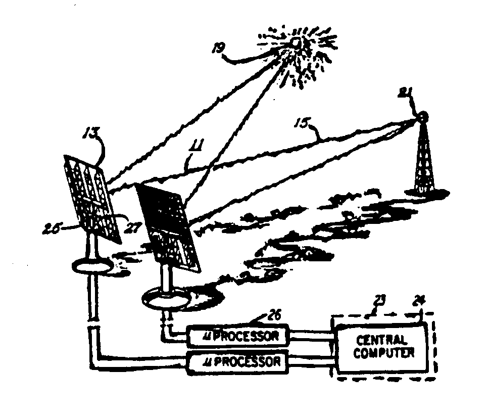 A central computer calculates a commanded position for particulartime of particular day for the particular location of the body. A microprocessor incorporating respective software and hardwarethen calculates the position for the heliostat.
