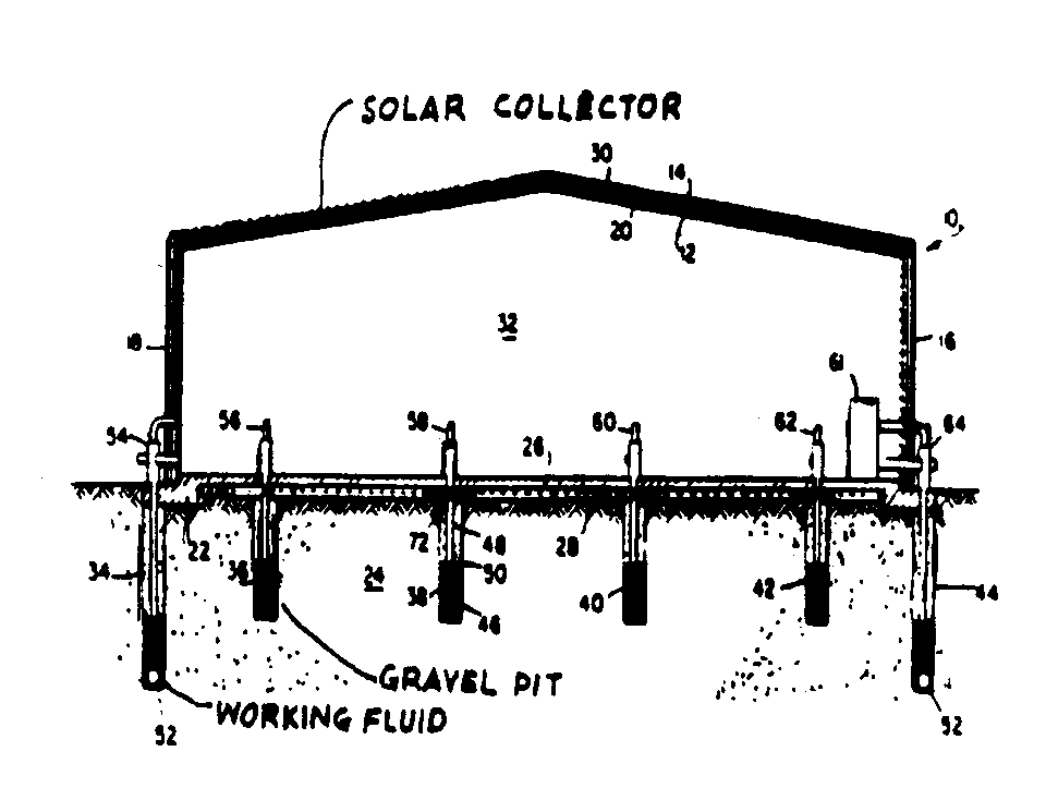 A double-walled structure utilizes air as the heat transfermedium between solar-heated outer walls and either the interiorspace or heat storage means beneath the structure.  A load-bearinglayer of gravel supporting the floor and subterranean gravel pitsform the heat storage means.  In summer, during the day, solar-heatedair gives up heat to the storage means; at  night, heat is radiatedto the atmosphere and thus-cooled air is used for daytime coolingby storage either in the gravel pits or the gravel layer supportingthe building floor.  In winter, air is heated in the storage meansfor interior circulation and, when available during daylight hours,solar-heated air may be used directly or temporarily stored fornightime use.  Cold air can also be stored during winter monthsin separate storage means for additional summer cooling capacity.
