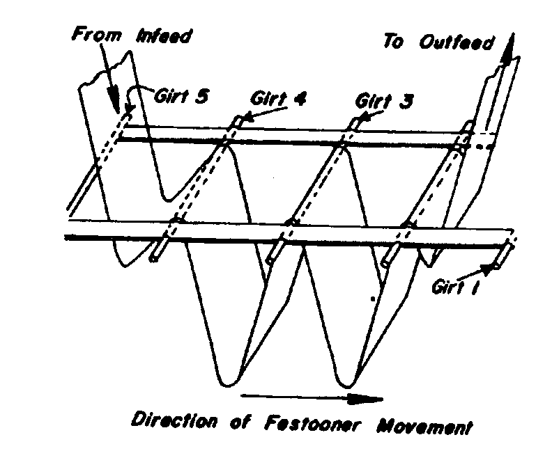 Image 2 for class 226 subclass 104