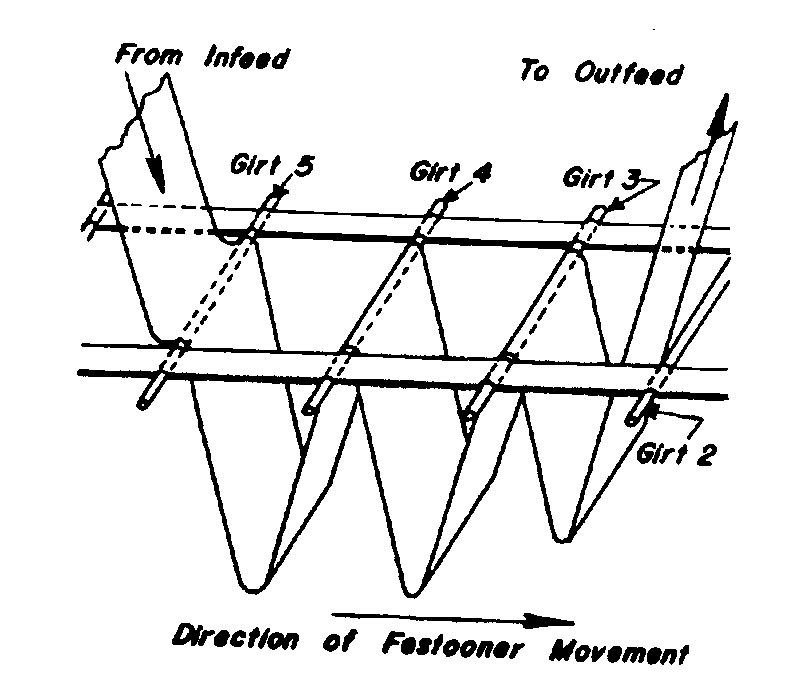 Image 3 for class 226 subclass 104