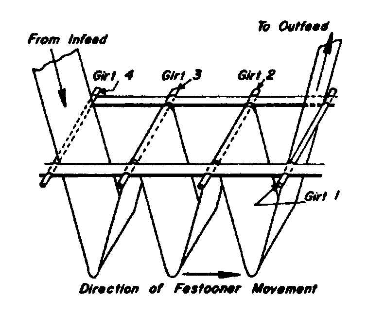 Image 1 for class 226 subclass 104