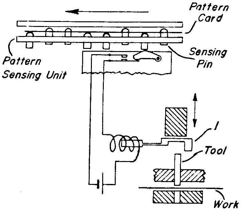 Fig. 15. FULL-BANK SENSING, READ-OUT STEP-BY-STEP. (subclass66)
