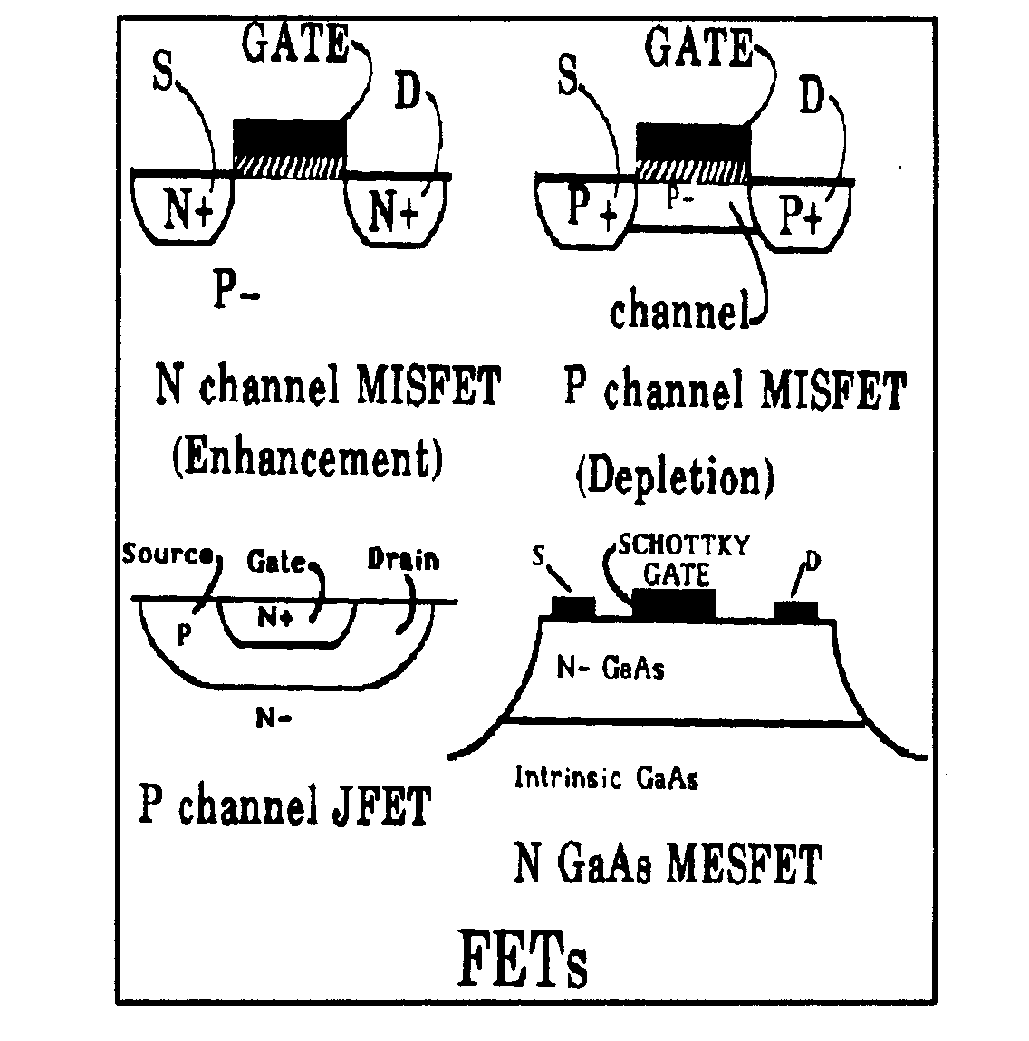 Image 1 for class 257 subclass 213