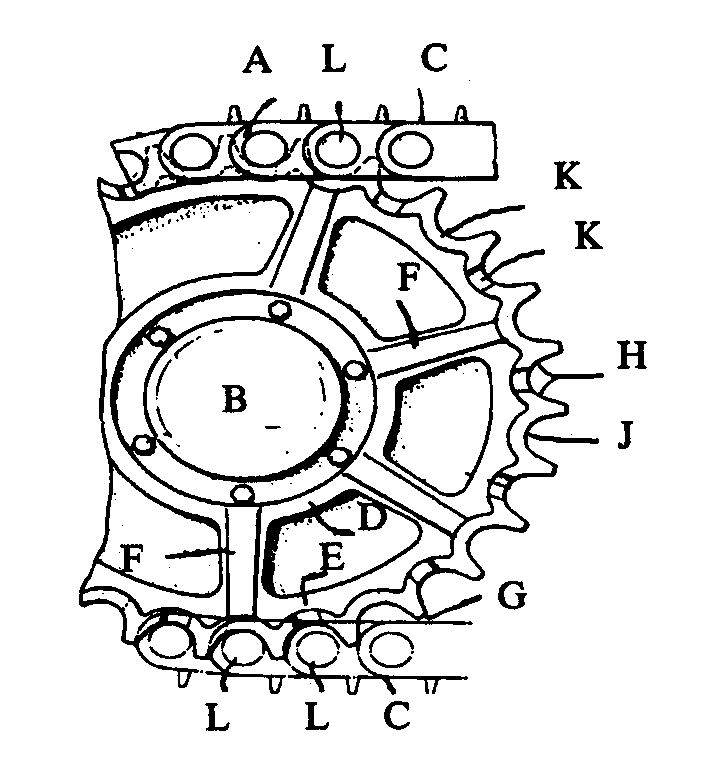 A - Sprocket wheel; B - Drive axle; C - Endless chain;D - Hub; E - Outer rim; F - Web; G - Teeth; H - Sides of teeth;J - Root face region; K - Relief cutouts; L - Bushing
