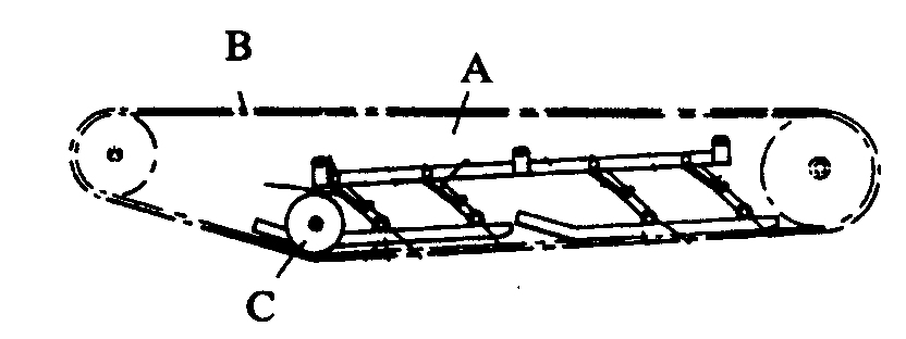 A - Elongated slide support; B - Endless track; C - Wheelor roller
