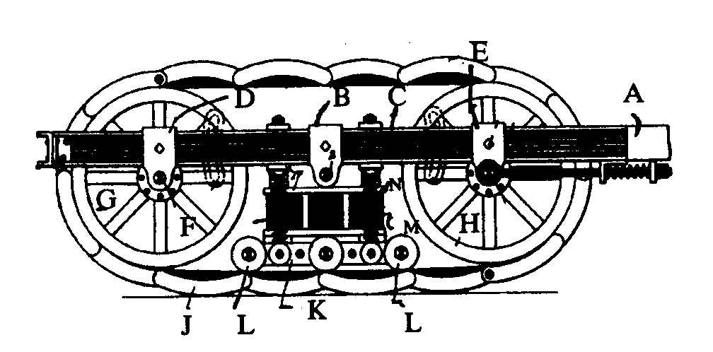 A - Vehicle main frame; B - Hub; C - Journal box frame;D, E - Journal box; F - Shaft; G, H - Wheels  ;  J - Endless belt;K - Roller frame; L - Rollers; M - Movable vertical  rods; N - Rollerframe adjusting  spring
