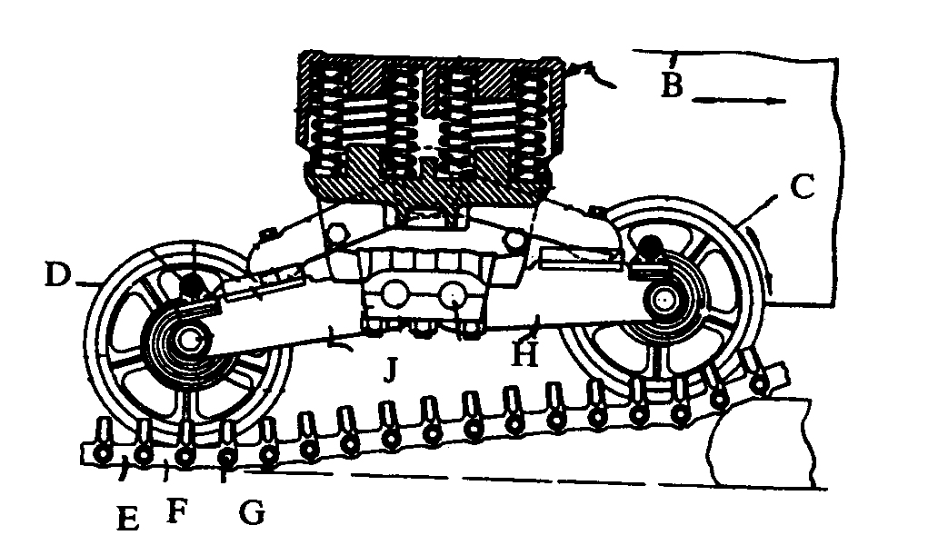 A - Vehicle body; B - Tension device; C - Front roller wheel;D - Rear roller wheel; E - Endless track; F - Track link; G - Linkpin; H - Forward arm; J - Rearward arm
