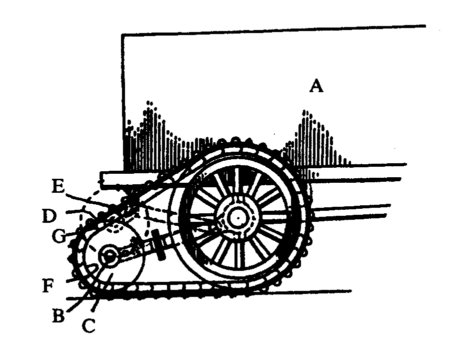 A - Rear of truck; B - Axle; C - End wheel; D - Endless belt;E - Cleat or projection; F, G - Chain made of links. <emphasis    emph = 