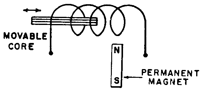 Image 1 for class 336 subclass 110