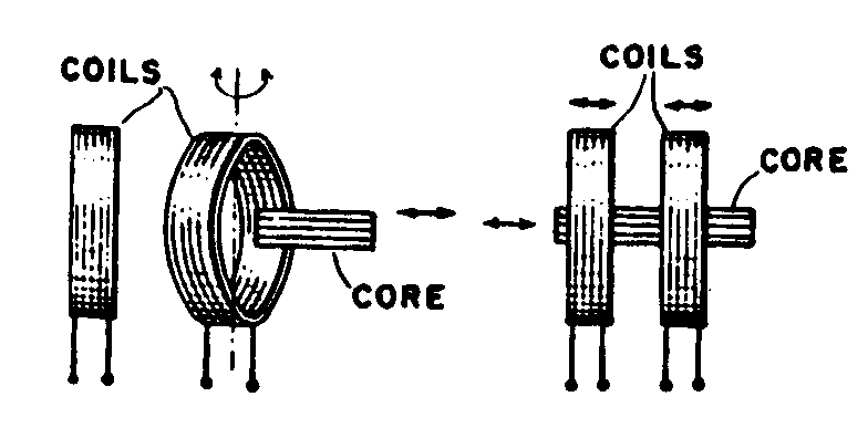 Image 1 for class 336 subclass 118