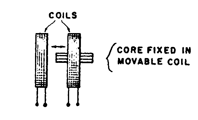 Image 1 for class 336 subclass 119