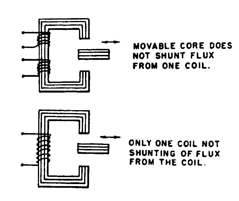 Image 2 for class 336 subclass 133