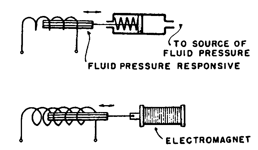 Image 1 for class 336 subclass 30