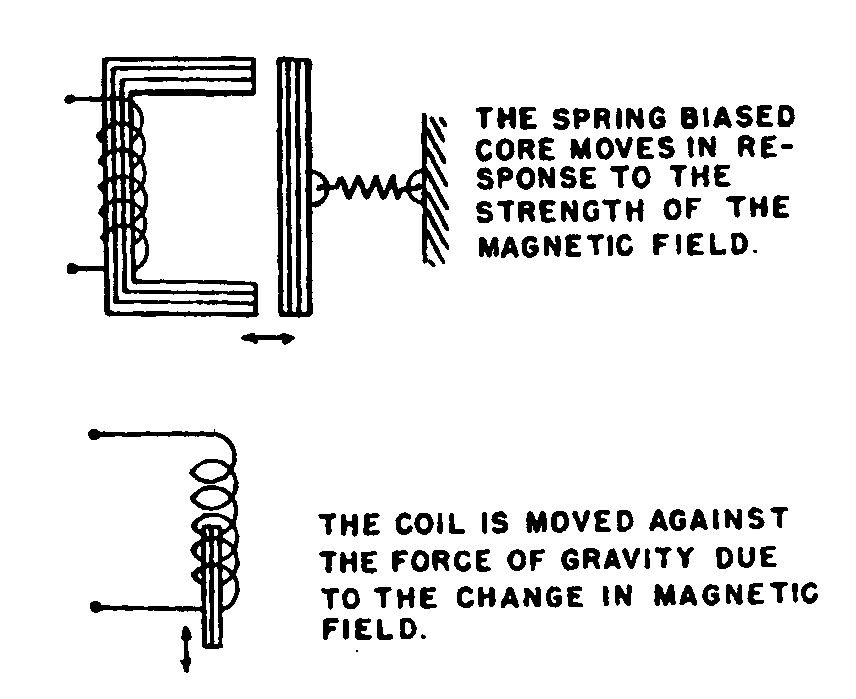 Image 1 for class 336 subclass 40