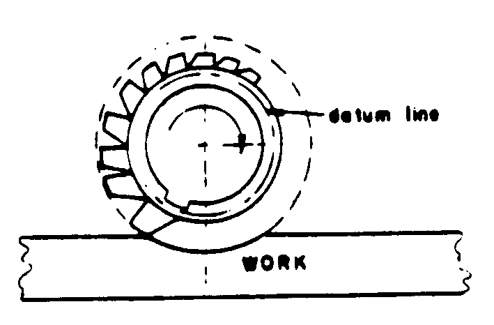 Image 3 for class 409 subclass 243