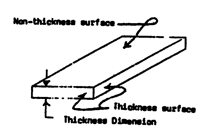 Image 3 for class 428 subclass 0