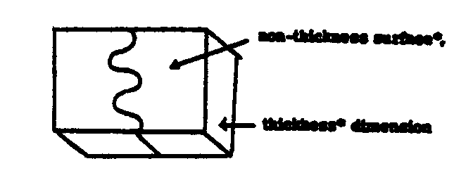 Image 2 for class 428 subclass 53