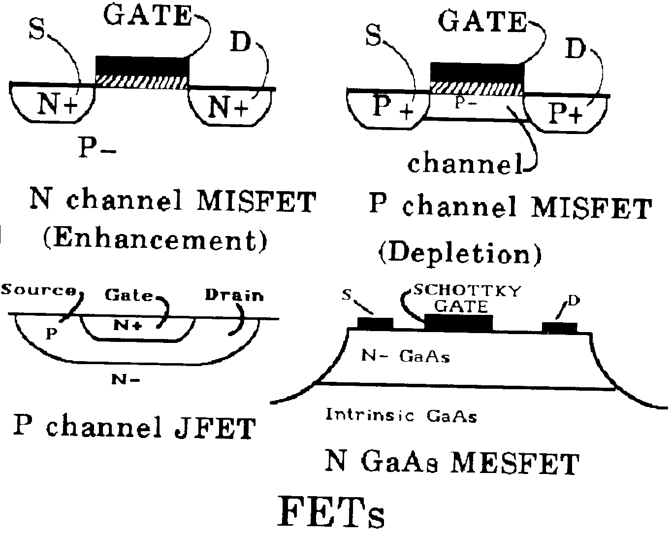 Image 1 for class 438 subclass 142