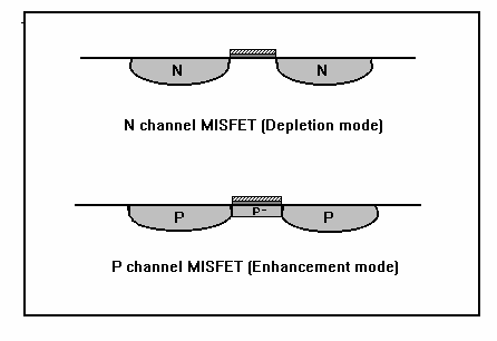 Image 1 for class 438 subclass 289