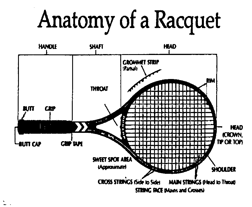 Image 1 for class 473 subclass 524