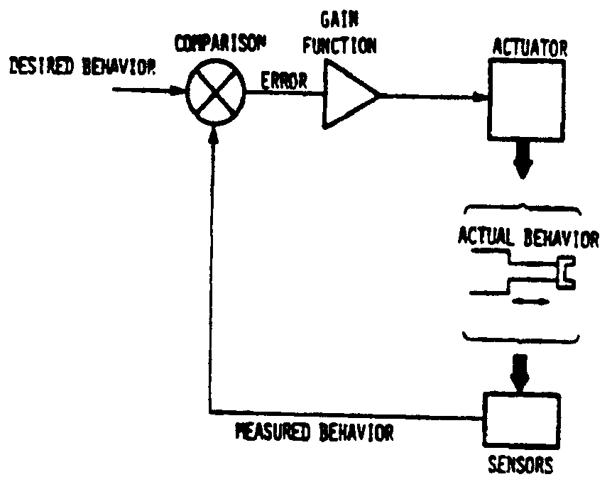 Image 1 for class 901 subclass 9